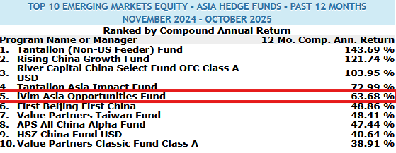 BarclayHedge Top10 tables