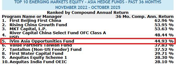 BarclayHedge Top10 tables